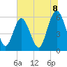 Daymark 173 tide chart for Tuesday, July 8, 2025