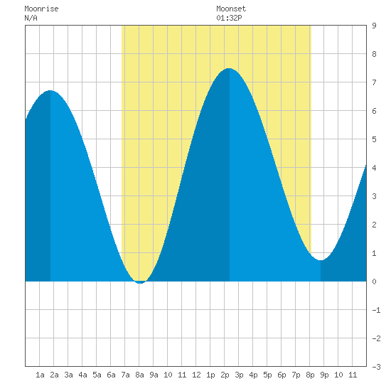 Daymark 173 tide chart for Friday, August 15, 2025