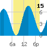 Daymark 173 tide chart for Friday, August 15, 2025
