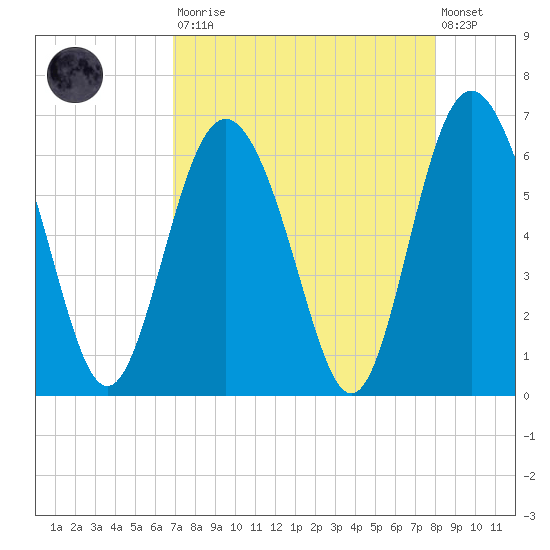 Daymark 173 tide chart for Saturday, August 23, 2025