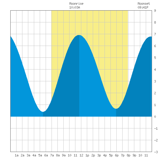 Daymark 173 tide chart for Tuesday, August 26, 2025