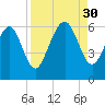 Daymark 173 tide chart for Saturday, August 30, 2025