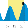 Daymark 173 tide chart for Friday, August 8, 2025