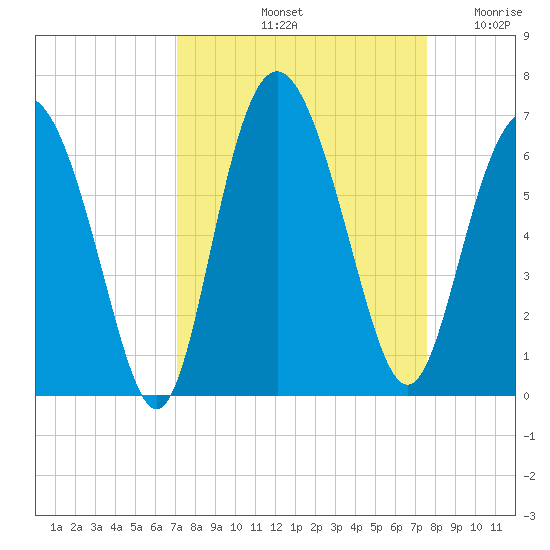 Daymark 173 tide chart for Thursday, September 11, 2025