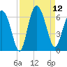 Daymark 173 tide chart for Friday, September 12, 2025