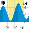 Daymark 173 tide chart for Sunday, September 14, 2025