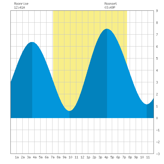 Daymark 173 tide chart for Monday, September 15, 2025