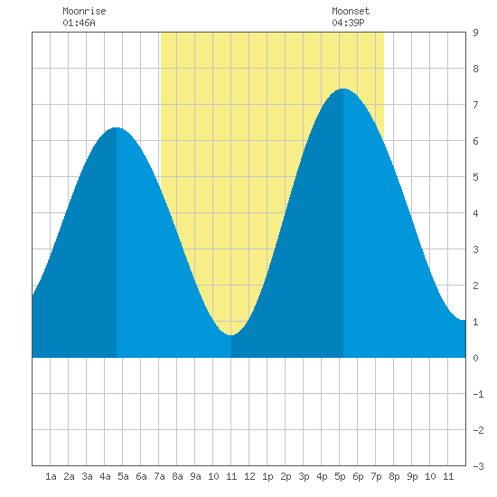 Daymark 173 tide chart for Tuesday, September 16, 2025