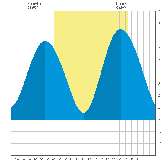 Daymark 173 tide chart for Wednesday, September 17, 2025
