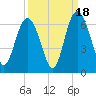 Daymark 173 tide chart for Thursday, September 18, 2025
