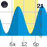 Daymark 173 tide chart for Sunday, September 21, 2025