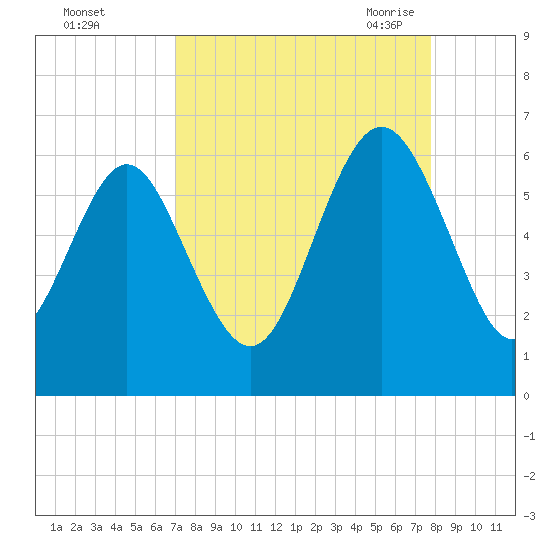 Daymark 173 tide chart for Tuesday, September 2, 2025