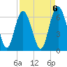 Daymark 173 tide chart for Saturday, September 6, 2025
