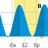 Daymark 173 tide chart for Monday, September 8, 2025