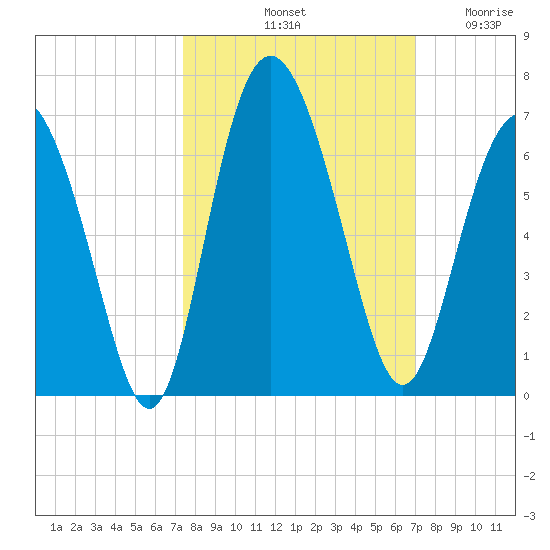 Daymark 173 tide chart for Friday, October 10, 2025
