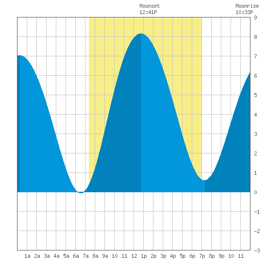 Daymark 173 tide chart for Saturday, October 11, 2025