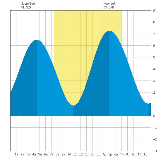 Daymark 173 tide chart for Wednesday, October 15, 2025