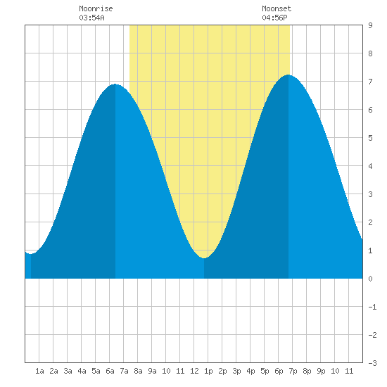 Daymark 173 tide chart for Friday, October 17, 2025