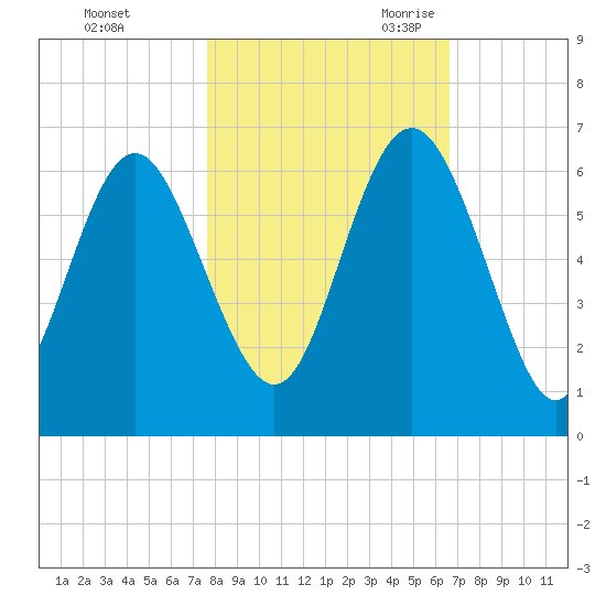 Daymark 173 tide chart for Friday, October 31, 2025
