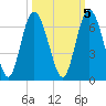 Daymark 173 tide chart for Sunday, October 5, 2025