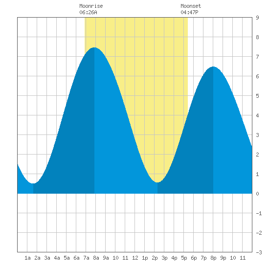 Daymark 173 tide chart for Wednesday, November 19, 2025