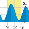 Daymark 173 tide chart for Friday, November 21, 2025