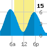 Daymark 173 tide chart for Monday, December 15, 2025