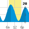 Daymark 173 tide chart for Saturday, December 20, 2025