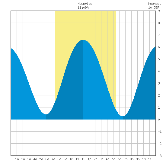 Daymark 173 tide chart for Thursday, December 25, 2025