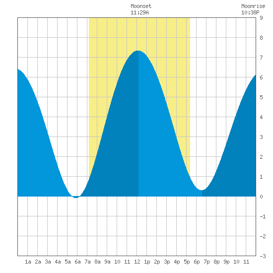 Daymark 173 tide chart for Tuesday, December 9, 2025