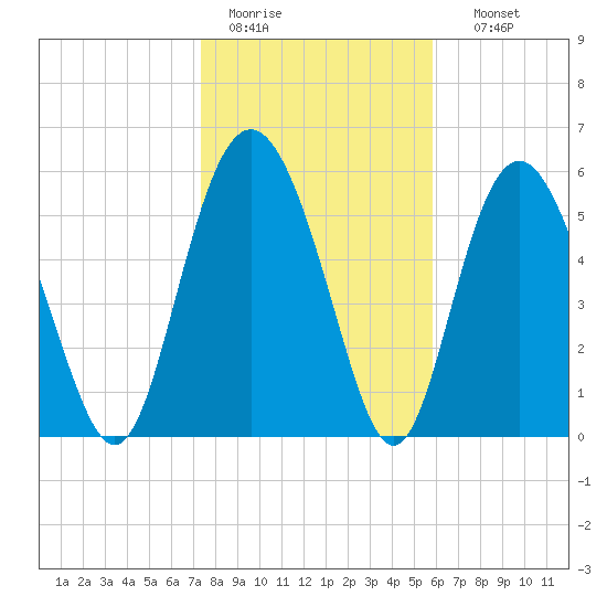 Daymark 173 tide chart for Tuesday, January 20, 2026