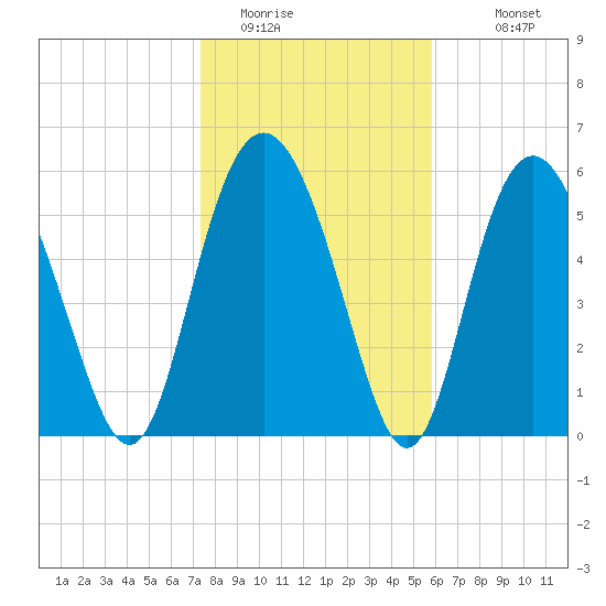 Daymark 173 tide chart for Wednesday, January 21, 2026