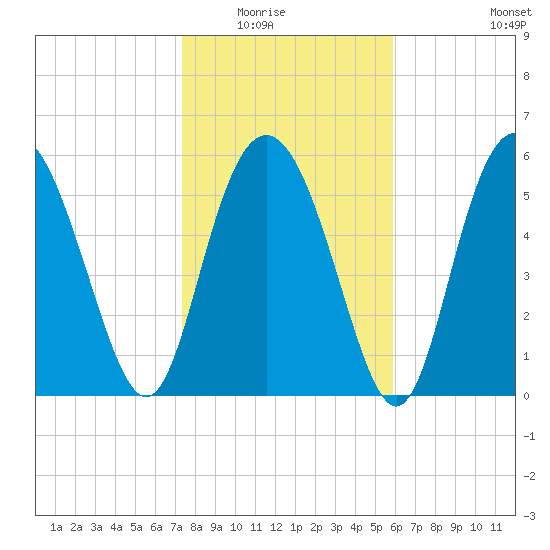 Daymark 173 tide chart for Friday, January 23, 2026