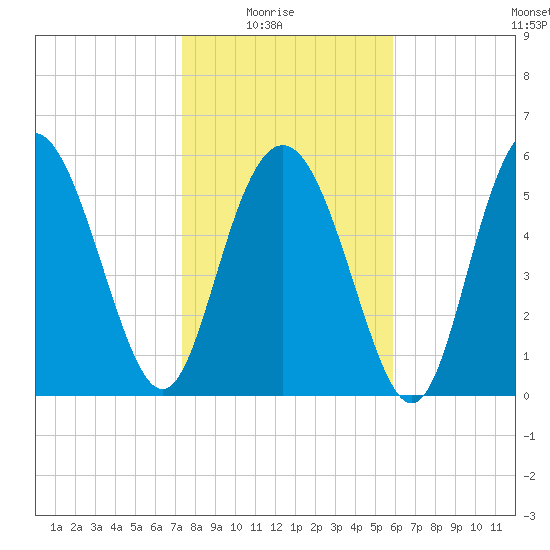 Daymark 173 tide chart for Saturday, January 24, 2026