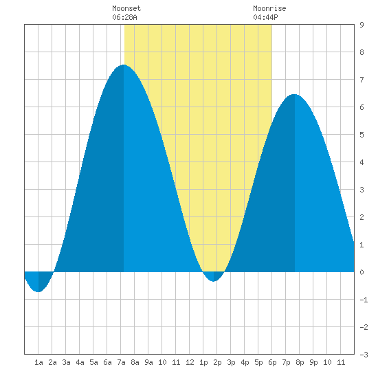 Daymark 173 tide chart for Saturday, January 31, 2026