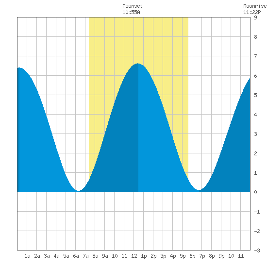 Daymark 173 tide chart for Thursday, January 8, 2026