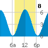 Daymark 173 tide chart for Thursday, January 8, 2026