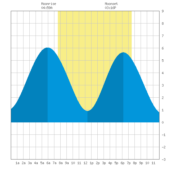 Daymark 173 tide chart for Saturday, March 14, 2026