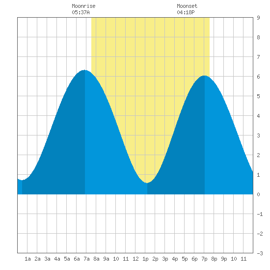 Daymark 173 tide chart for Sunday, March 15, 2026