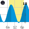 Daymark 173 tide chart for Wednesday, March 18, 2026