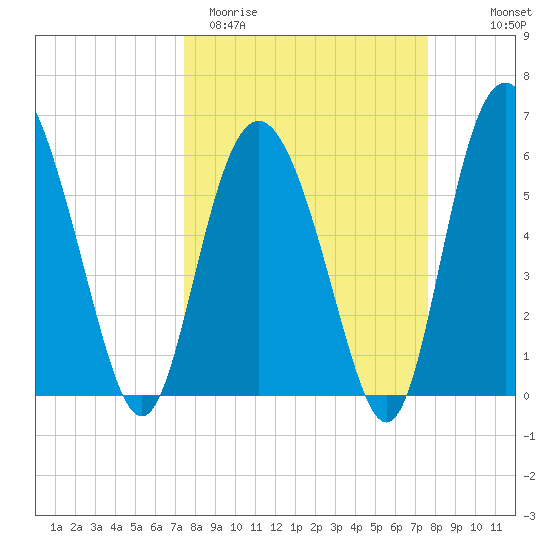 Daymark 173 tide chart for Saturday, March 21, 2026