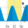Daymark 173 tide chart for Friday, March 6, 2026