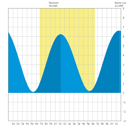 Daymark 173 tide chart for Saturday, March 7, 2026