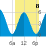 Daymark 173 tide chart for Sunday, March 8, 2026