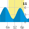 Daymark 173 tide chart for Saturday, April 11, 2026