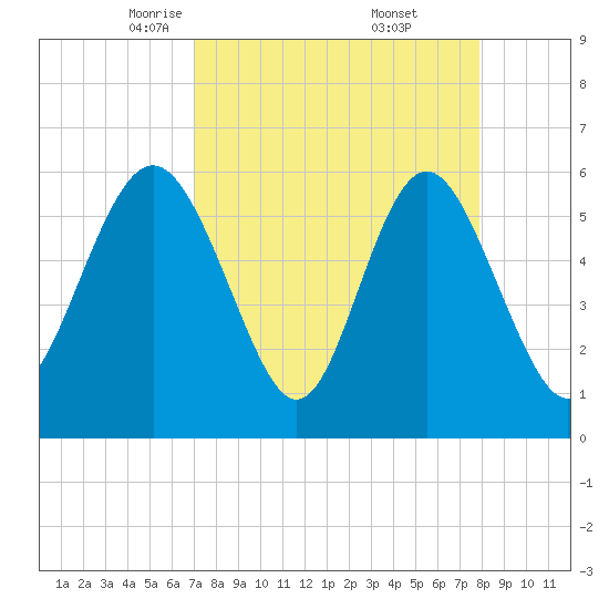 Daymark 173 tide chart for Sunday, April 12, 2026