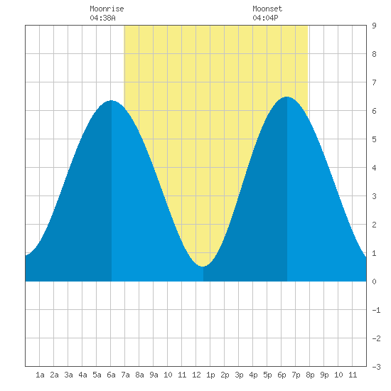 Daymark 173 tide chart for Monday, April 13, 2026