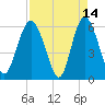 Daymark 173 tide chart for Tuesday, April 14, 2026