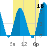 Daymark 173 tide chart for Saturday, April 18, 2026
