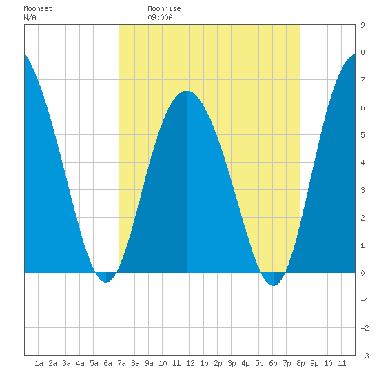 Daymark 173 tide chart for Monday, April 20, 2026